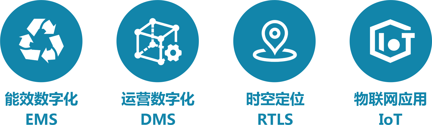 应用技术